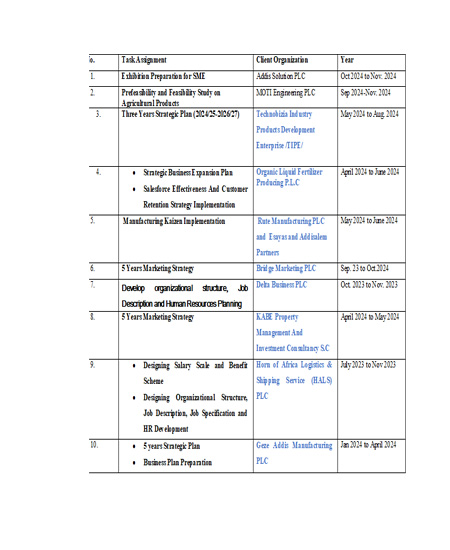Consultancy Assignments Table